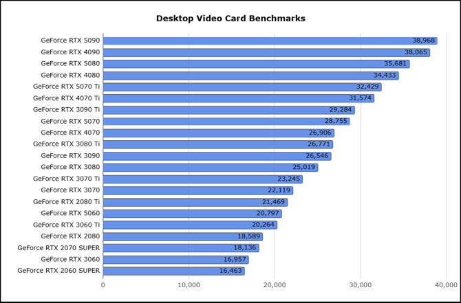 2026 Desktop Video Card Benchmarks