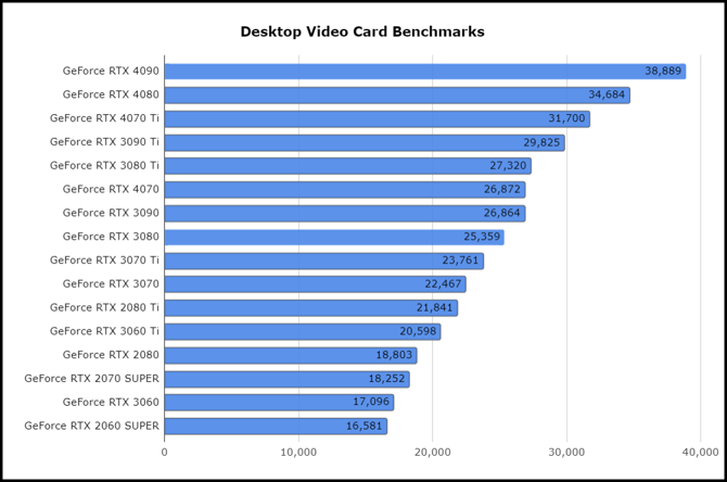Desktop Benchmarks Dec 2023