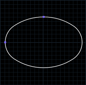 Oval and Ellipse Tool