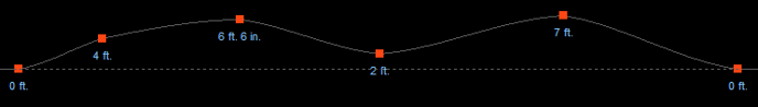 Terrain 2D Elevation