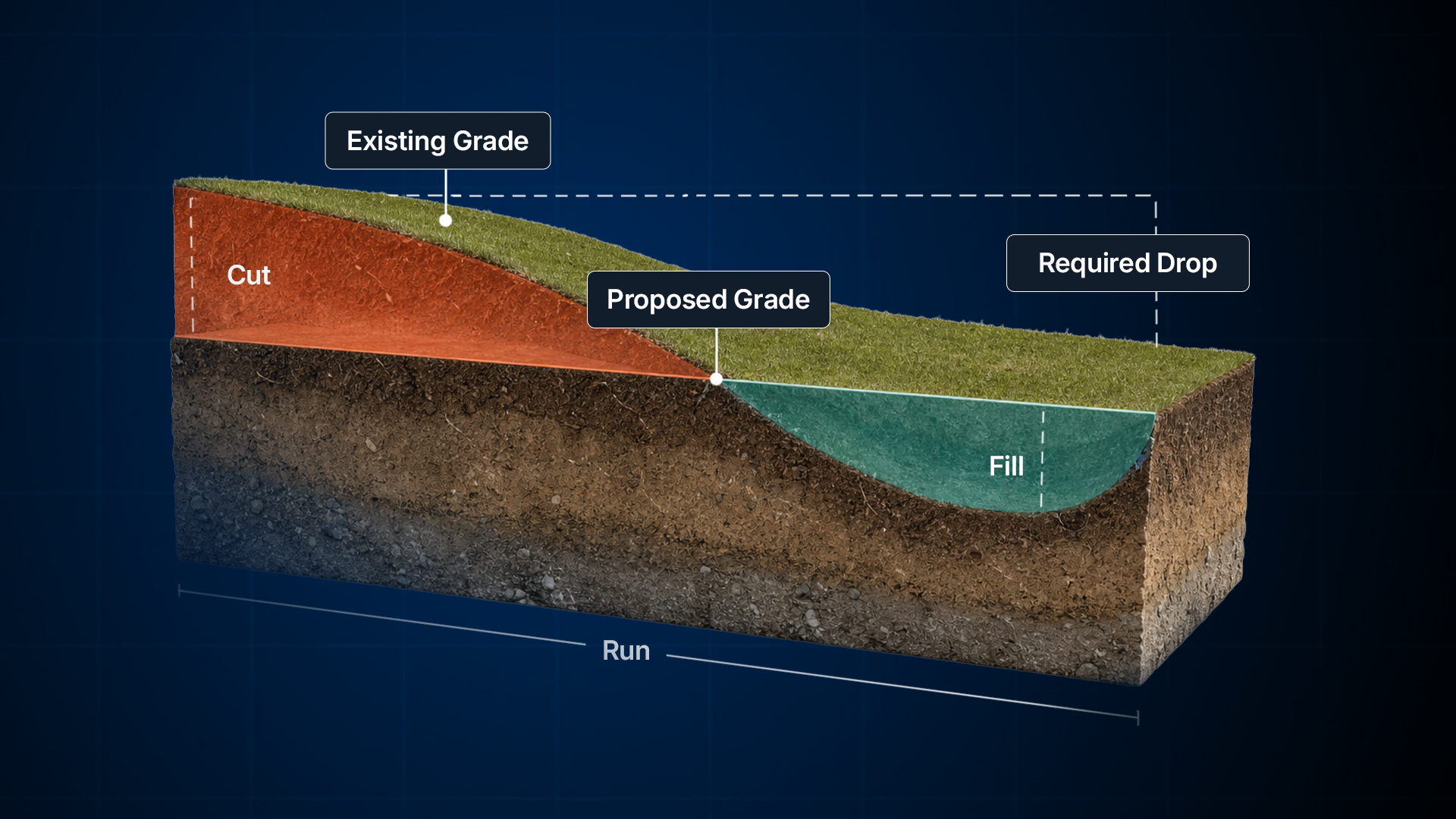 Landscape Grading Calculator: Slope, Cut & Fill
