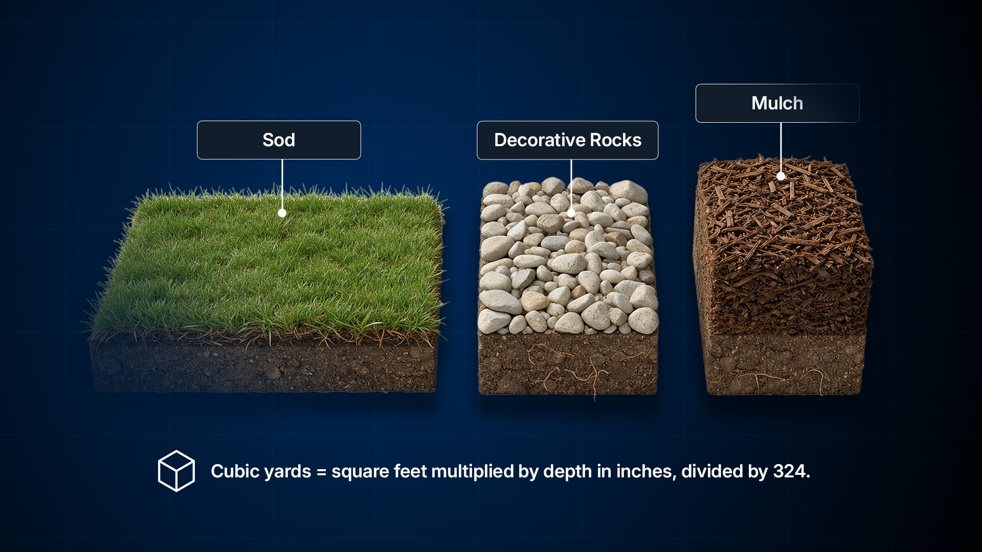 Landscape Material Calculator: Mulch, Soil, Gravel & Sod